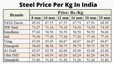 steel price per kg 2024